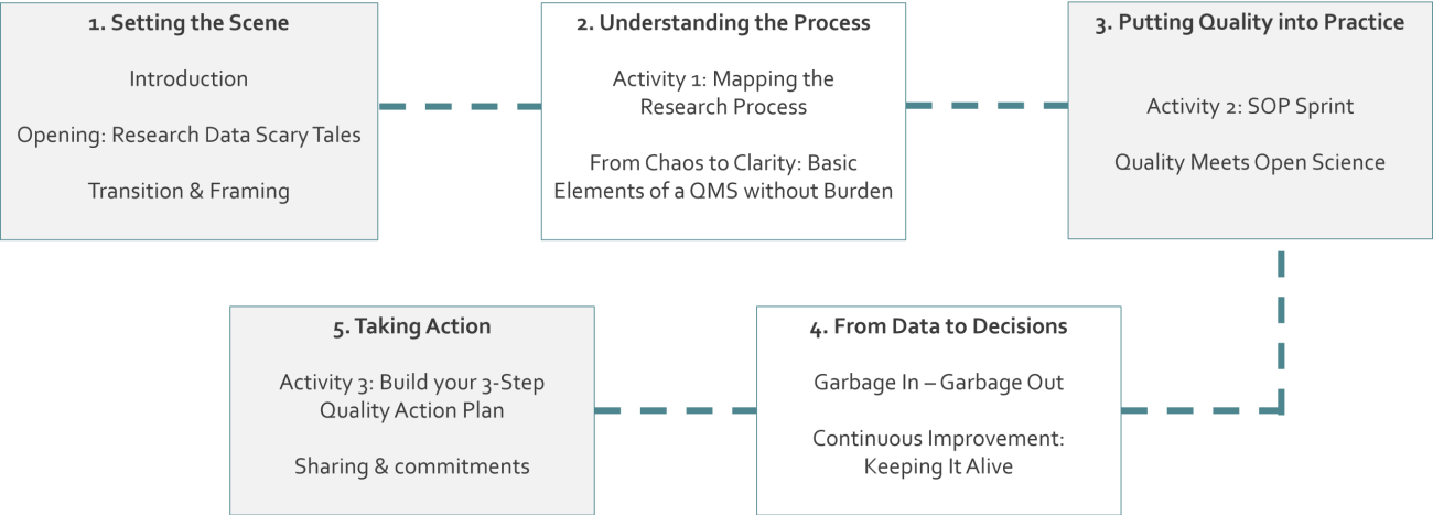 Alternative prog_6_blocks